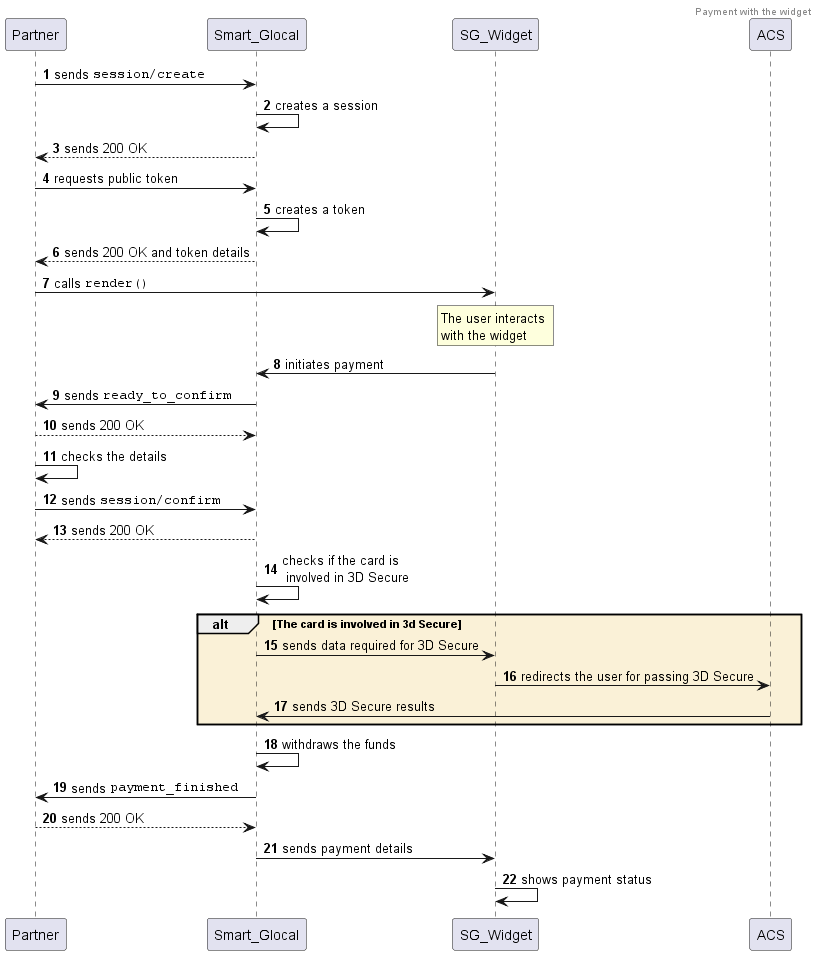 SequenceWidget