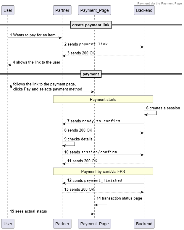 sequenceDiagram