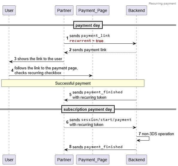 sequenceDiagram