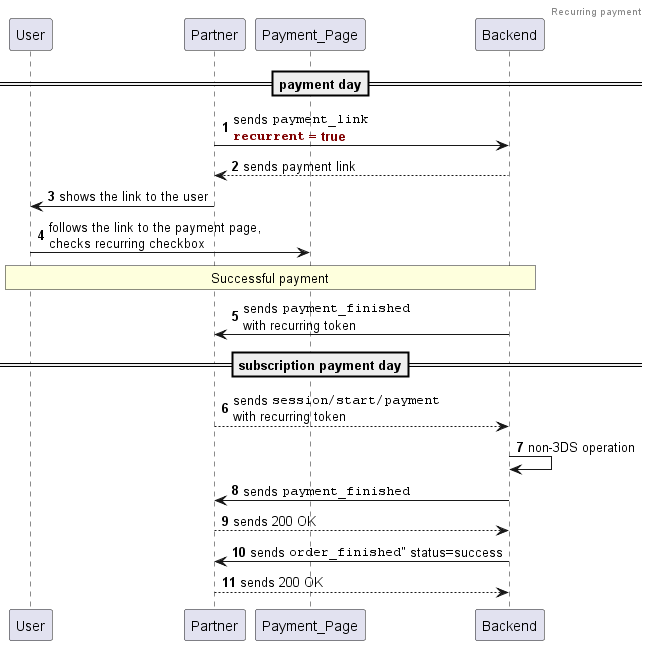 sequenceDiagram
