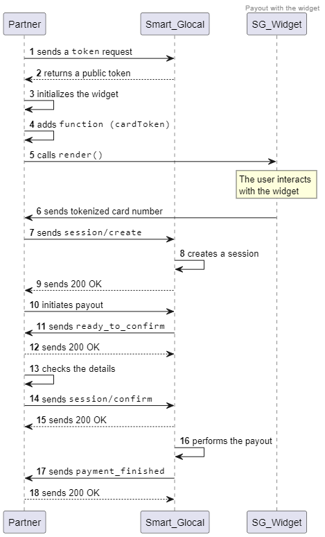 SequenceWidget
