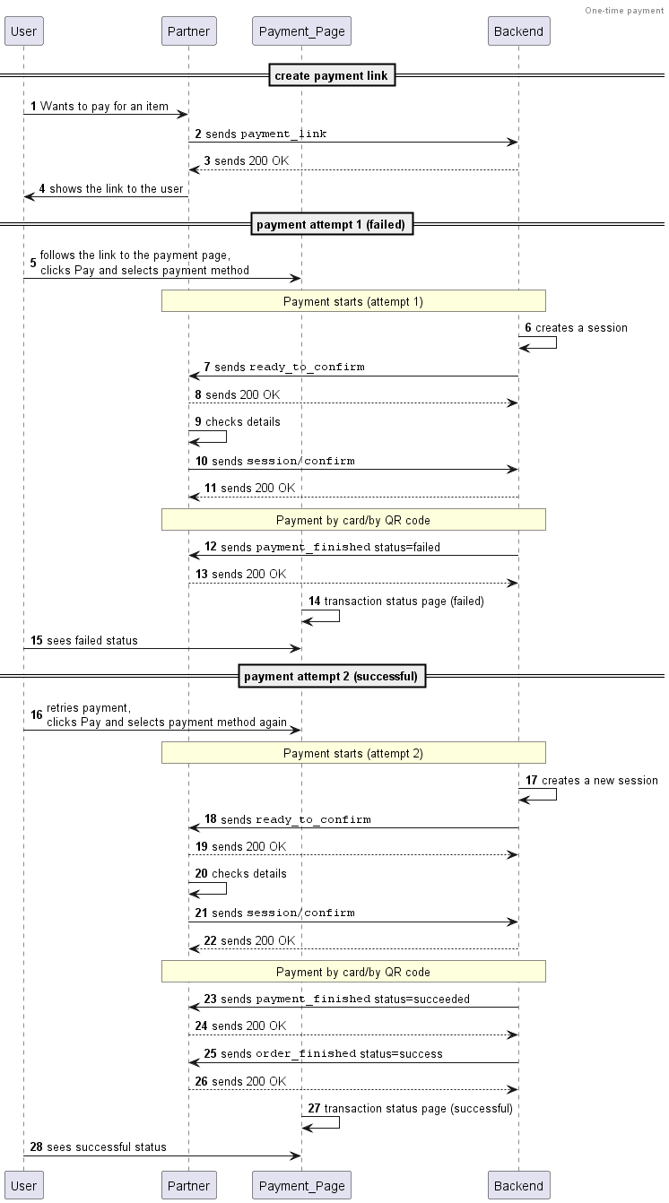 sequenceDiagram