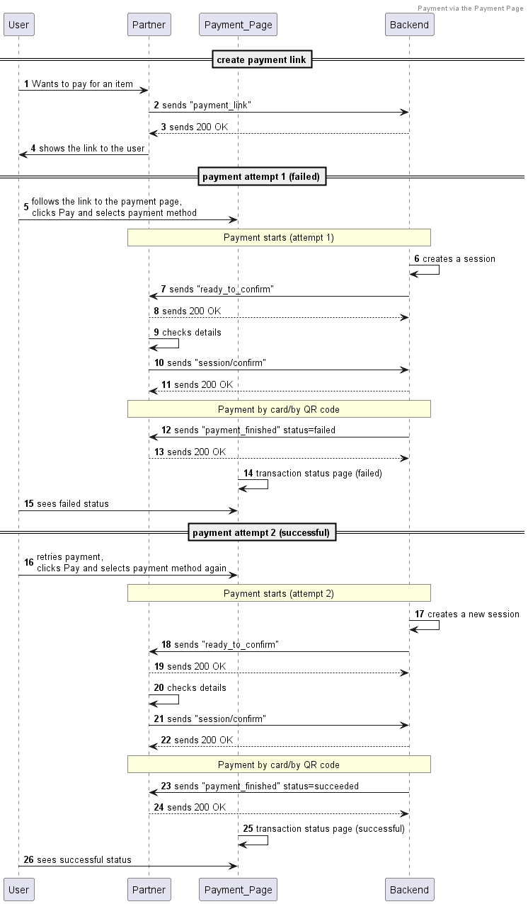 sequenceDiagram
